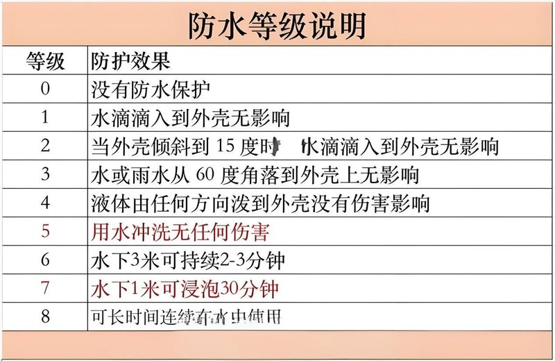 跑步耳机哪个牌子好值得买？建议选购这几款，性价比高