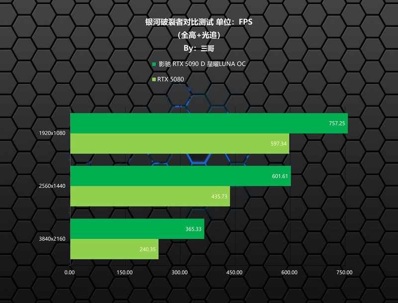 梦中情机终成，影驰星曜5090D评测&白色海景房装机秀