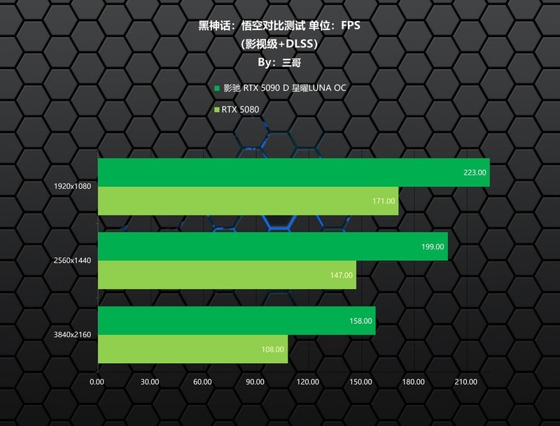 梦中情机终成，影驰星曜5090D评测&白色海景房装机秀
