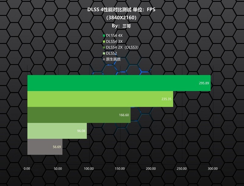 梦中情机终成，影驰星曜5090D评测&白色海景房装机秀