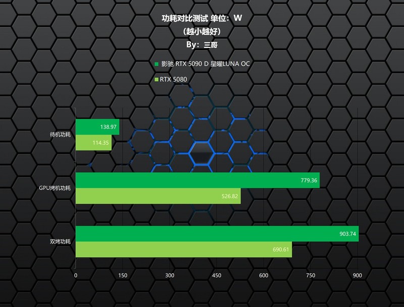 梦中情机终成，影驰星曜5090D评测&白色海景房装机秀