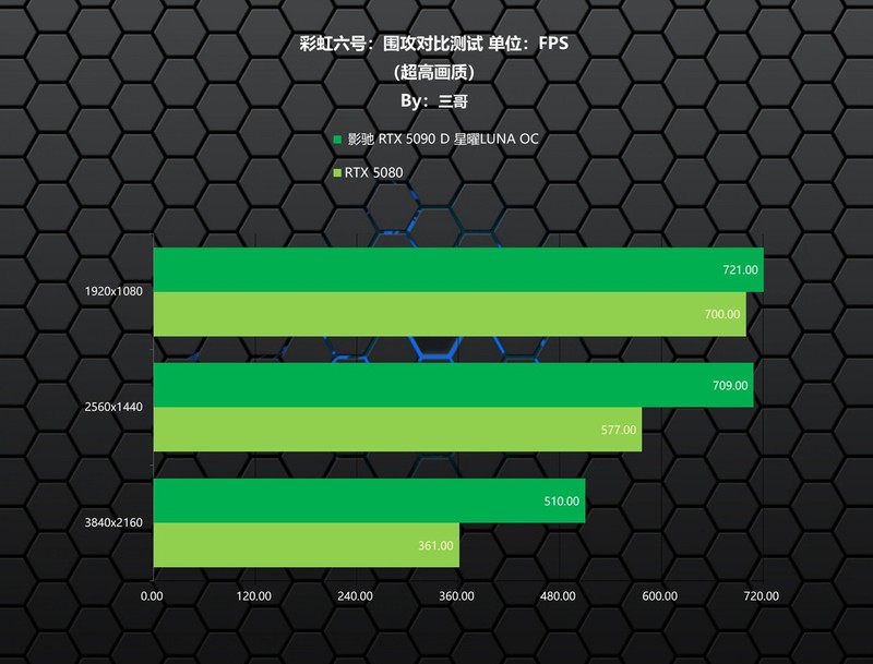 梦中情机终成，影驰星曜5090D评测&白色海景房装机秀