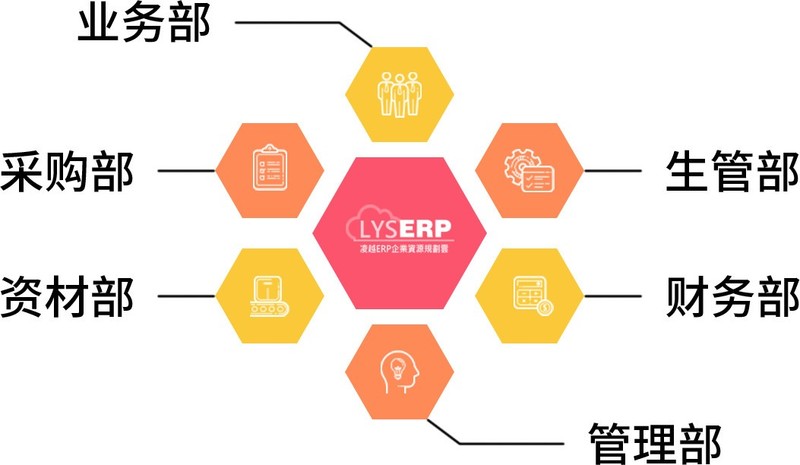 读懂了ERP，你就读懂了老板的心