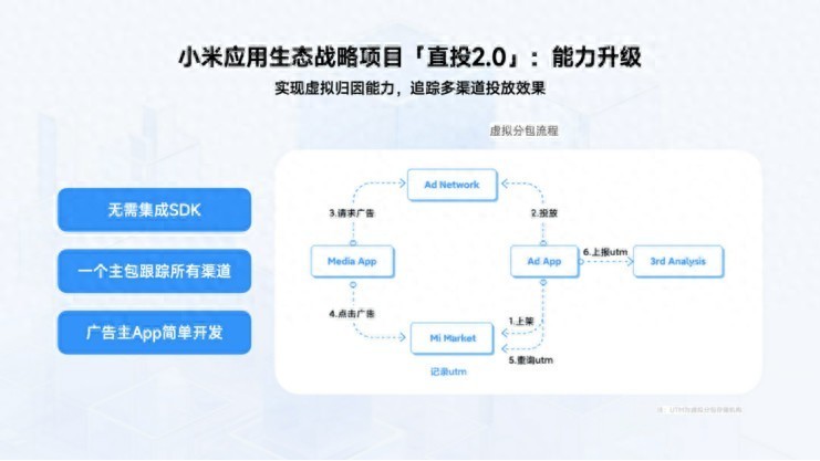 与快手达成战略合作！小米直投2.0正式官宣，一举扫清开发颓势