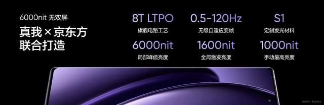 2千档中端旗舰，搭载第三代骁龙8s，值了！