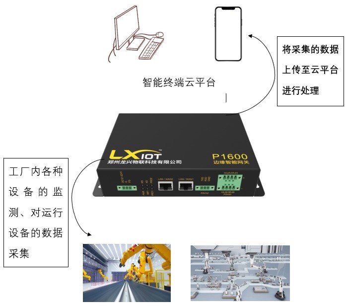 龙兴物联智能网关：智慧工厂的数字神经系统