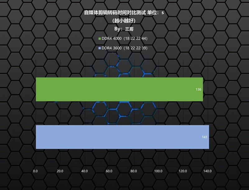 等等党的游戏神器，Kingston FURY Beast DDR4 3600 RGB内存体验分享