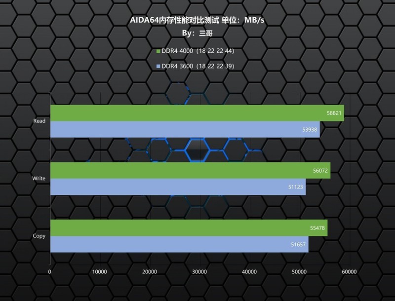 等等党的游戏神器，Kingston FURY Beast DDR4 3600 RGB内存体验分享