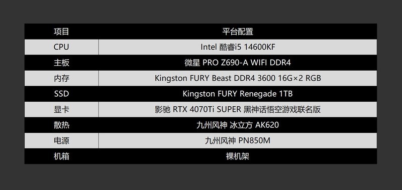 等等党的游戏神器，Kingston FURY Beast DDR4 3600 RGB内存体验分享