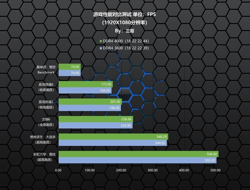 等等党的游戏神器，Kingston FURY Beast DDR4 3600 RGB内存体验分享