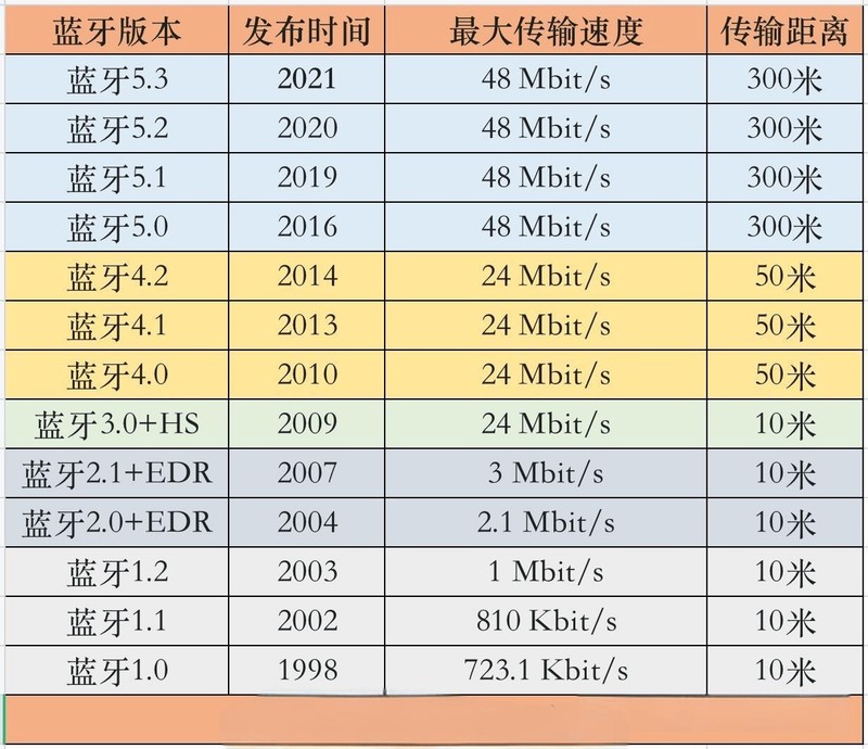 跑步耳机哪个牌子好值得买？建议选购这几款，性价比高