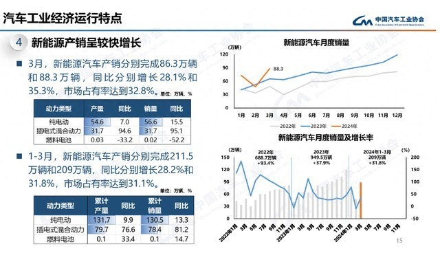 比亚迪第五代DM技术发布！王传福的这几个前瞻性战略眼光确实犀利