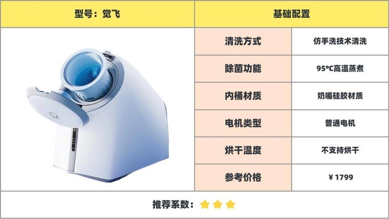 全面解析内衣洗衣机排名：口碑最好十大内衣洗衣机硬核实测对决