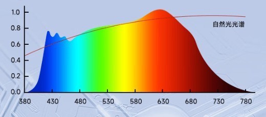 台灯学生用哪个牌子最好？用心品鉴学生护眼灯品牌排行榜前十名