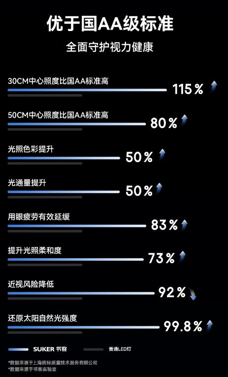 护眼台灯什么效果好，六大实用技巧手把手带你挑选