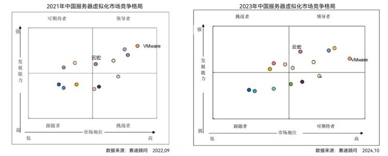 赛迪《2024中国虚拟化市场研究报告》发布，并预测安全性、稳定性会是用户持续关注重点