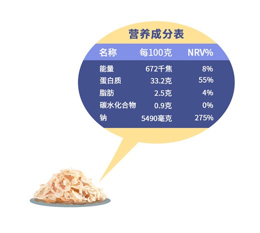 冬季给孩子补足钙，不同年龄段需求量不同，很多家长都不知道！