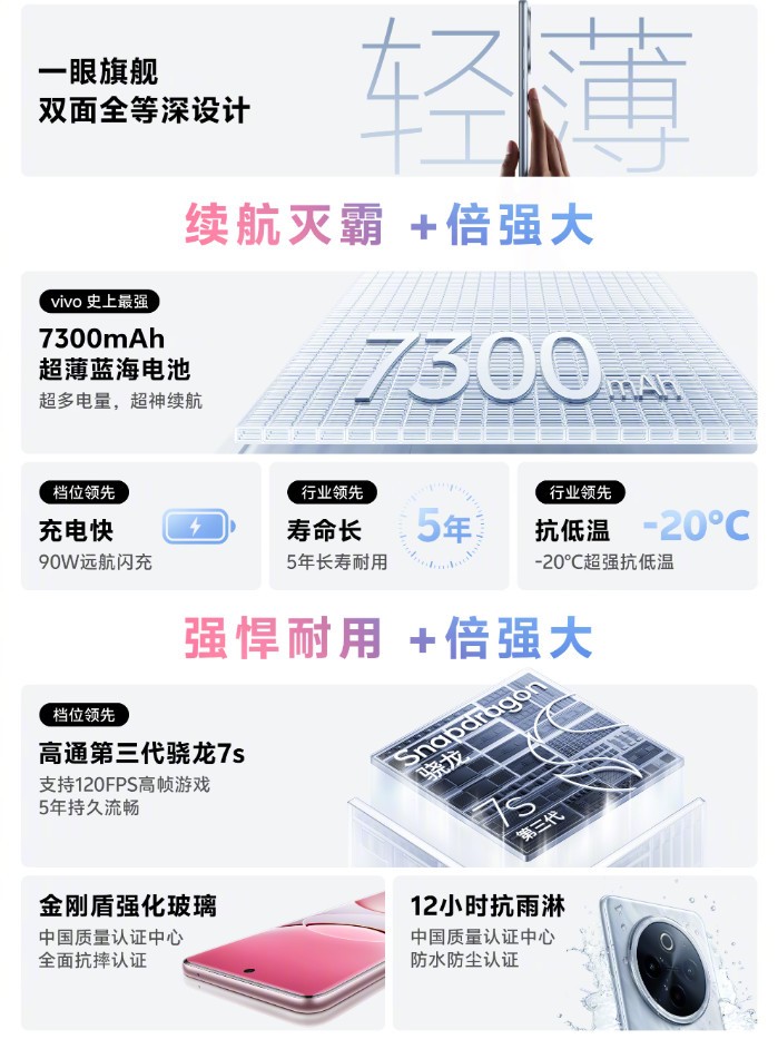 一图看懂vivo Y300 Pro+，好看还好用，同档位领先