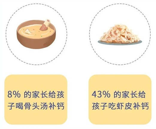 冬季给孩子补足钙，不同年龄段需求量不同，很多家长都不知道！