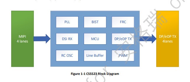 MIPI/DSI转eDP新选择CS5523芯片替代LT8911EXB，IT6151