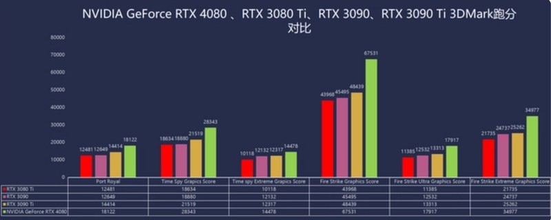 我这个显卡推荐给“家世好、嘴又甜、长得好看还有钱”的大Baby们