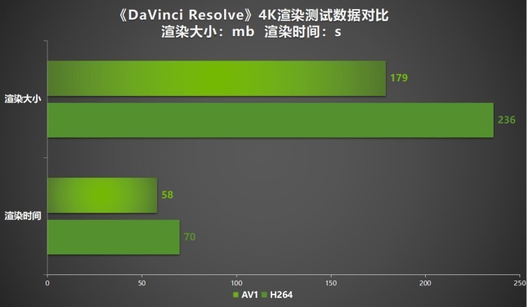 超速性能一骑绝尘！耕升 GeForce RTX 4070 Ti SUPER 追风 OC性能揭秘！