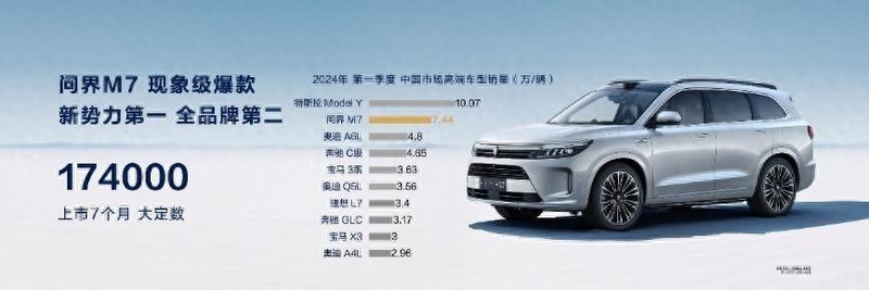 鸿蒙加持，智界S7、华为MateBook X Pro更惊艳！