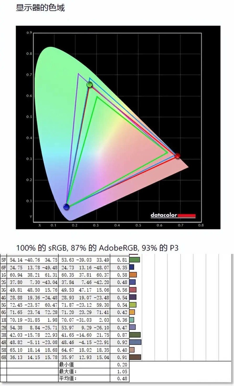 猎鹰高刷快人一步，值得入手的电竞小钢炮：HKC G24H2