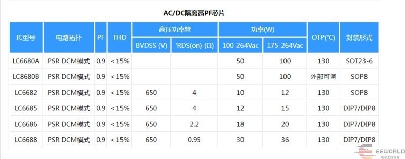 电源芯片驱动* AC/DC隔离高PF芯片