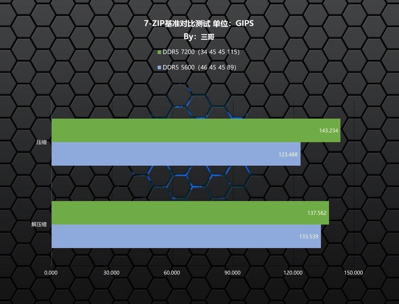 黑神话悟空来袭，高频内存无用?实测验证内存频率对游戏的影响
