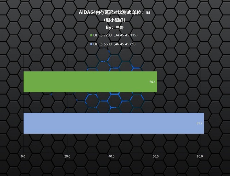 黑神话悟空来袭，高频内存无用?实测验证内存频率对游戏的影响