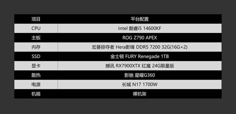 黑神话悟空来袭，高频内存无用?实测验证内存频率对游戏的影响