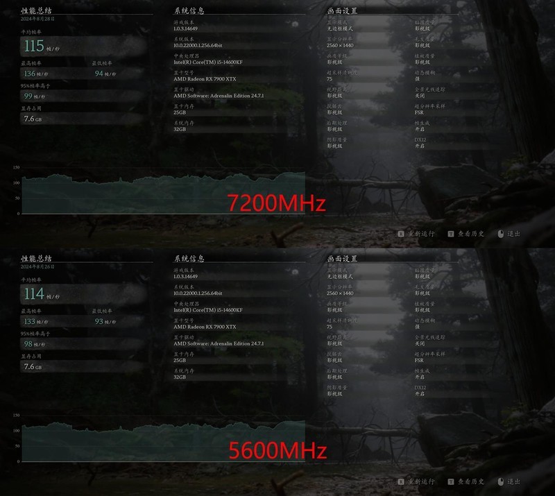 黑神话悟空来袭，高频内存无用?实测验证内存频率对游戏的影响