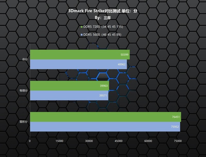 黑神话悟空来袭，高频内存无用?实测验证内存频率对游戏的影响