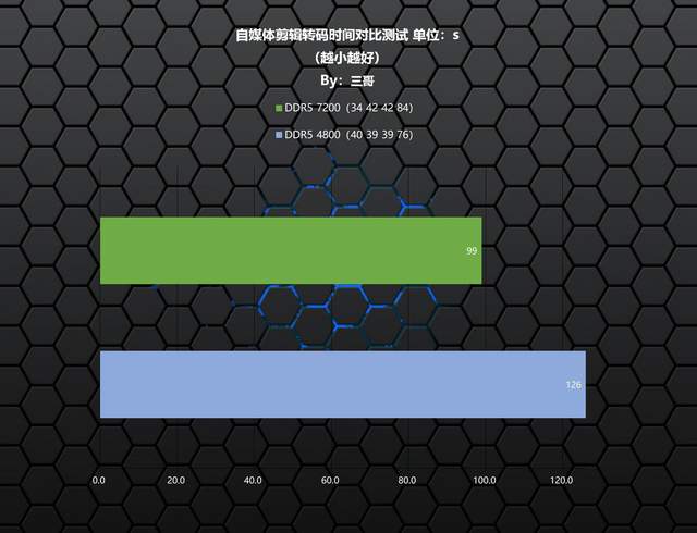 高频内存的威力有多大？ZADAK SPARK RGB DDR5 7200实测告诉你