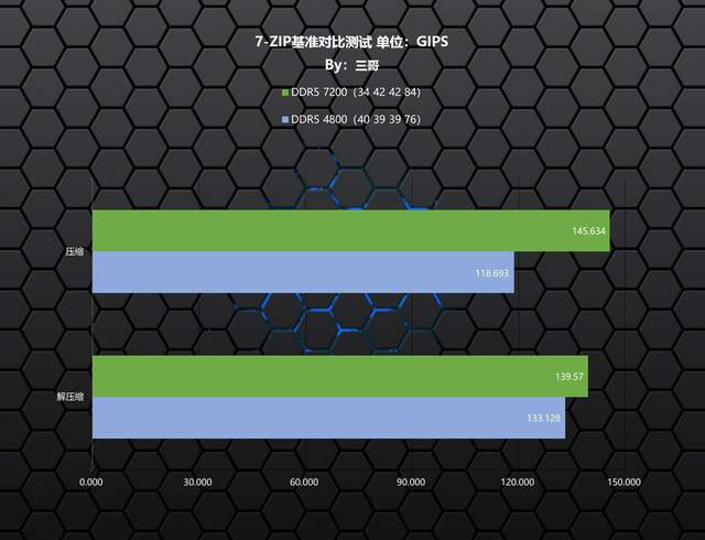 高频内存的威力有多大？ZADAK SPARK RGB DDR5 7200实测告诉你