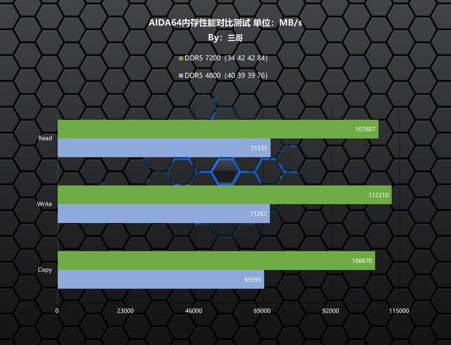 高频内存的威力有多大？ZADAK SPARK RGB DDR5 7200实测告诉你