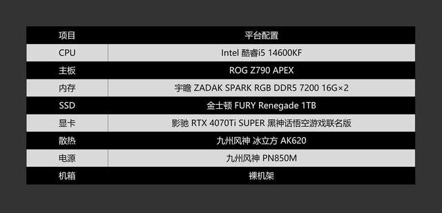 高频内存的威力有多大？ZADAK SPARK RGB DDR5 7200实测告诉你