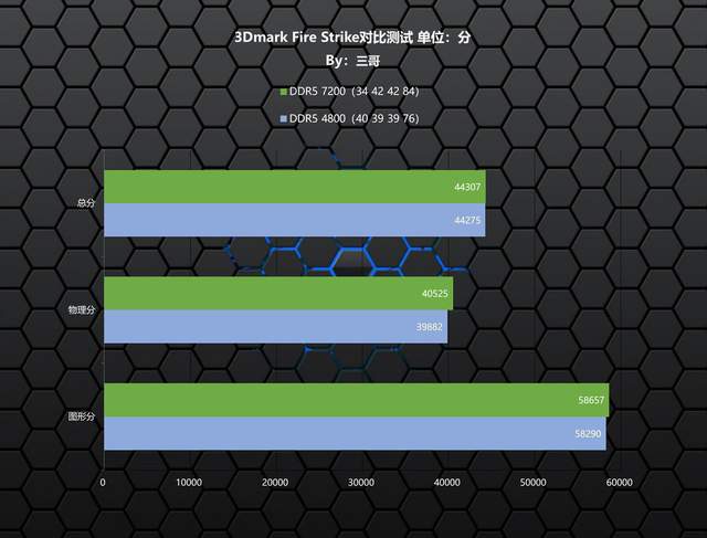 高频内存的威力有多大？ZADAK SPARK RGB DDR5 7200实测告诉你