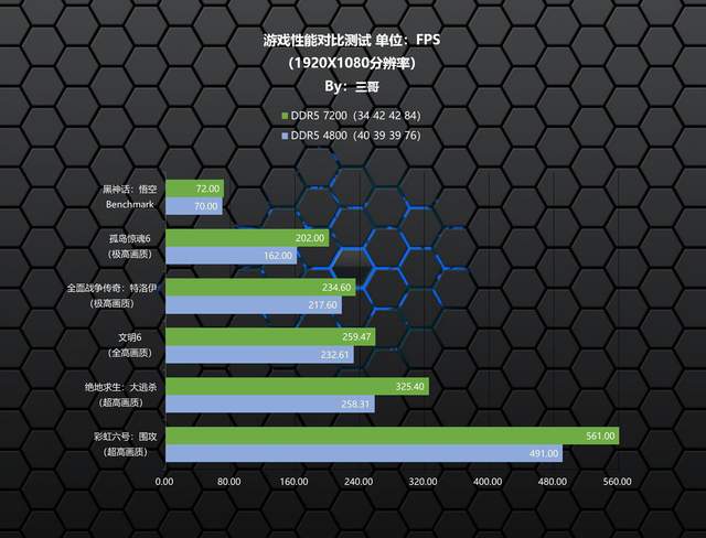 高频内存的威力有多大？ZADAK SPARK RGB DDR5 7200实测告诉你