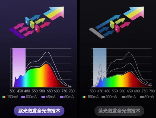 大路灯品牌排行前十名有哪些？重磅揭晓护眼大路灯十大品牌排行榜