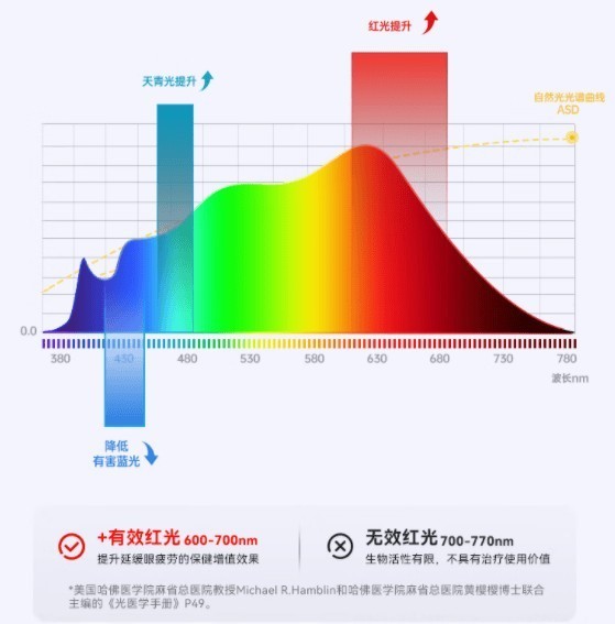 大路灯品牌排行前十名有哪些？重磅揭晓护眼大路灯十大品牌排行榜