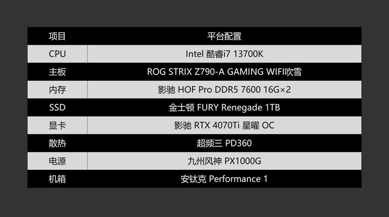 散热好又能装的全塔机箱，安钛克 Performance1初星体验分享