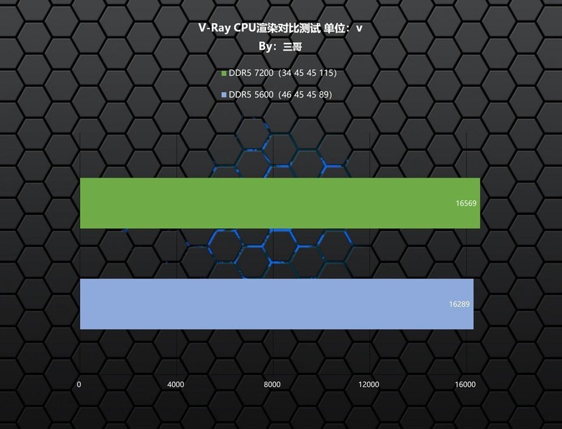黑神话悟空来袭，高频内存无用?实测验证内存频率对游戏的影响