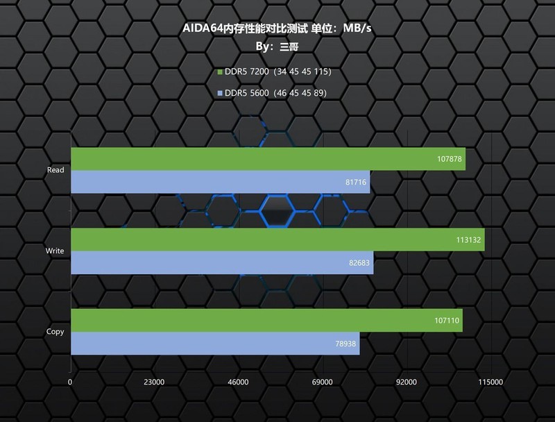 黑神话悟空来袭，高频内存无用?实测验证内存频率对游戏的影响