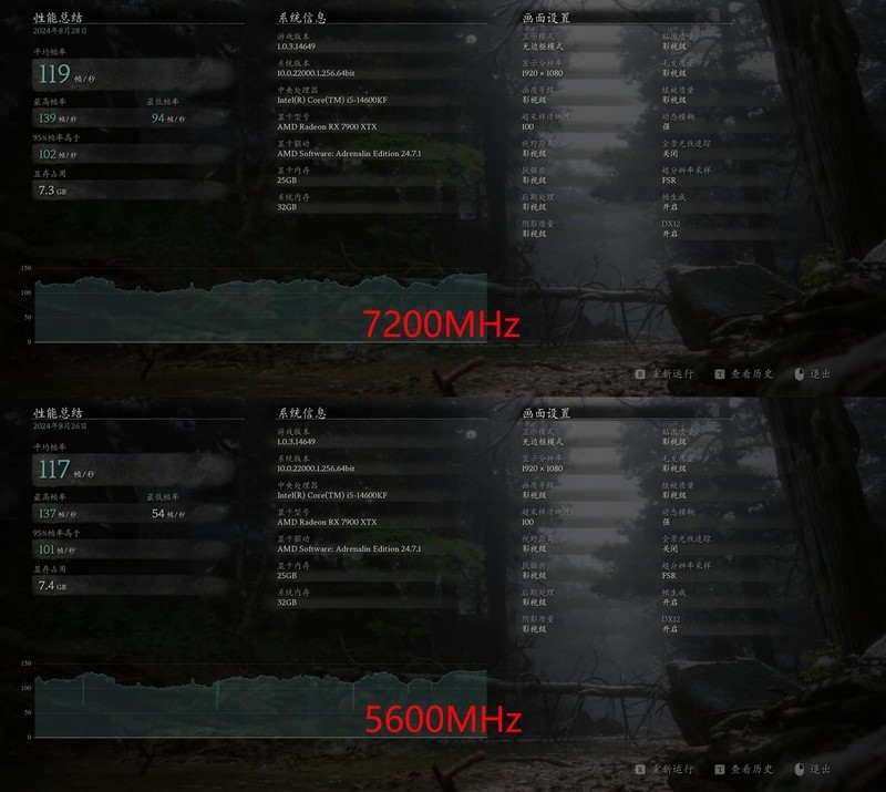 黑神话悟空来袭，高频内存无用?实测验证内存频率对游戏的影响