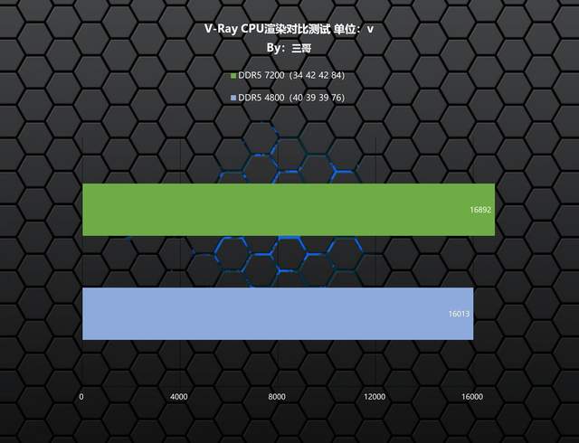 高频内存的威力有多大？ZADAK SPARK RGB DDR5 7200实测告诉你