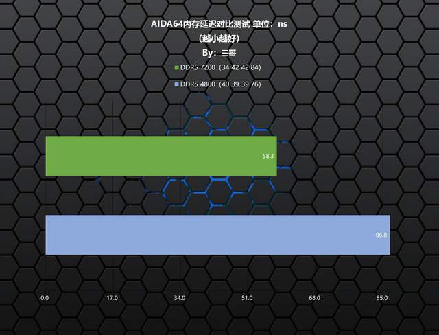 高频内存的威力有多大？ZADAK SPARK RGB DDR5 7200实测告诉你