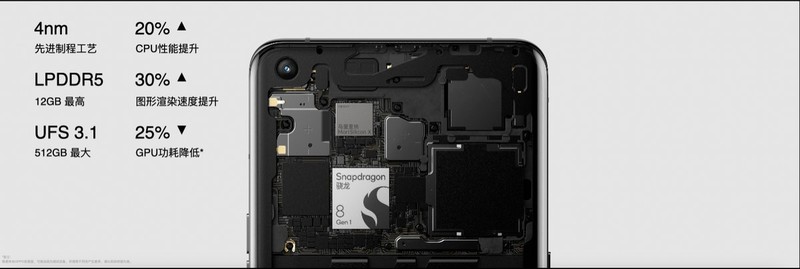 自研芯片加持，OPPO Find X5系列太长脸