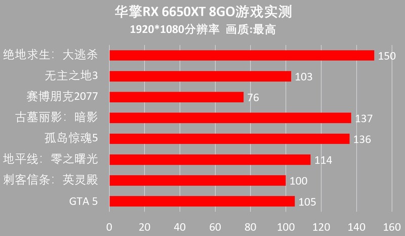 双11节后，华擎B660M-HDVP/D5 R2.0打造最便宜DDR5平台